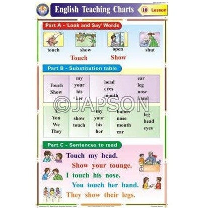 English Teaching Charts, School Education English Teaching Charts, School Education